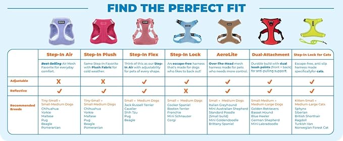 Best Pet Supplies Voyager Step-in Air Harness - All Weather Mesh, Reflective, No Pull Harness for Dogs, Cats - Secure with Hook & Loop Fastener, Buckle, Double D-Rings - Blue/Black Trim, XL