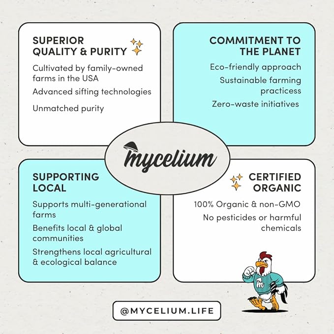 Mycelium Premium Macaw Food | High Protein & Fiber | Safe & Clean Pet Bird Food | Nut Seed Blend with Vitamins, Corn, Buckwheat, Sunflower, Peanuts & Whole Hemp Seed | Organic, Non-GMO 5 lb Bag