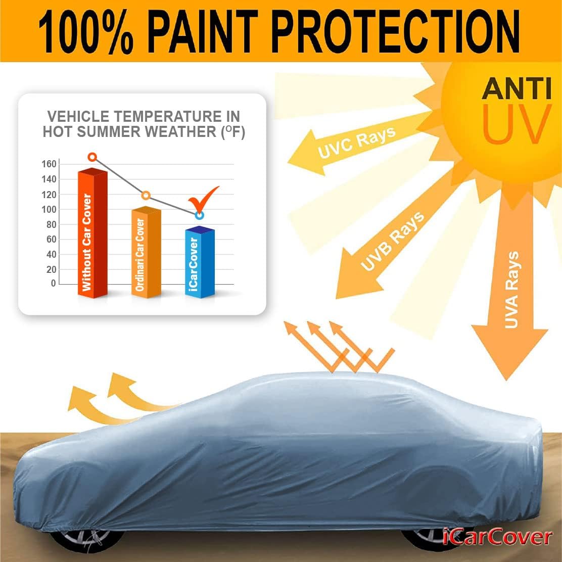 iCarCover Premium Car Cover for 1982-1991 Pontiac 6000 2-Door, 4-Door Heavy Duty Waterproof All-Weather Automobiles Custom Fit Indoor Outdoor UV Snow Protection Covers with Straps and Bag