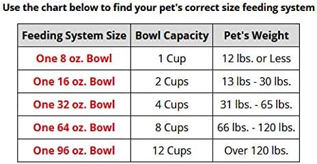 WeatherTech Single Low Pet Feeding System w/Plastic Dog/Cat Bowls - 32 oz (4 Cups) Tan (PSL3203TN)