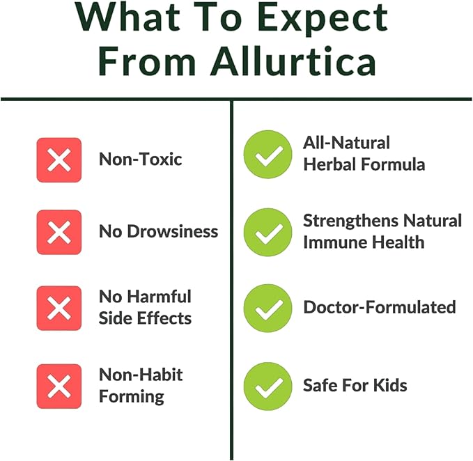 Allurtica | Sinus & Respiratory Support Supplement with Quercetin and Stinging Nettle | Seasonal Support for Adults & Kids | Non Drowsy | 40 Capsules