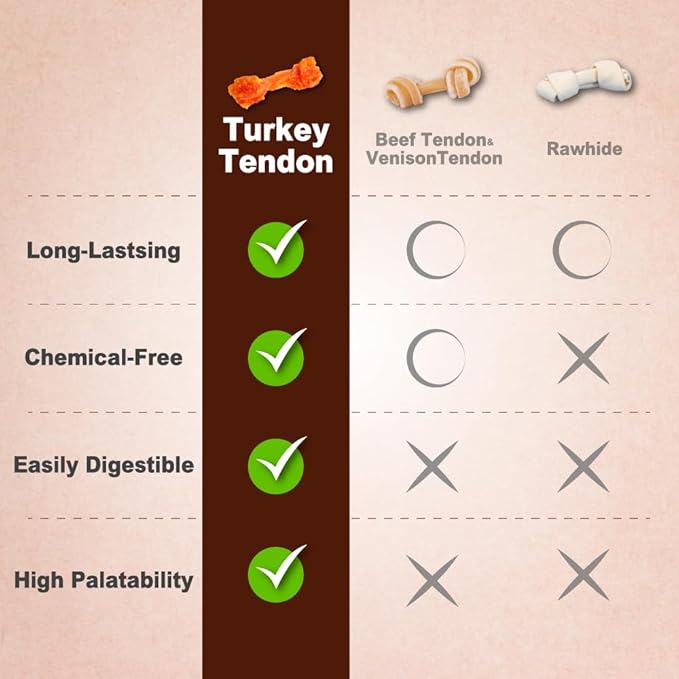 A Freschi srl Turkey Tendons for Dogs, USA-Sourced, Healthy Dog Treats, Rawhide-Free Puppy Chews, Long Lasting, All Natural, Hypoallergenic Dog Treats for Large Breeds, 10 Count Box Ring (L)