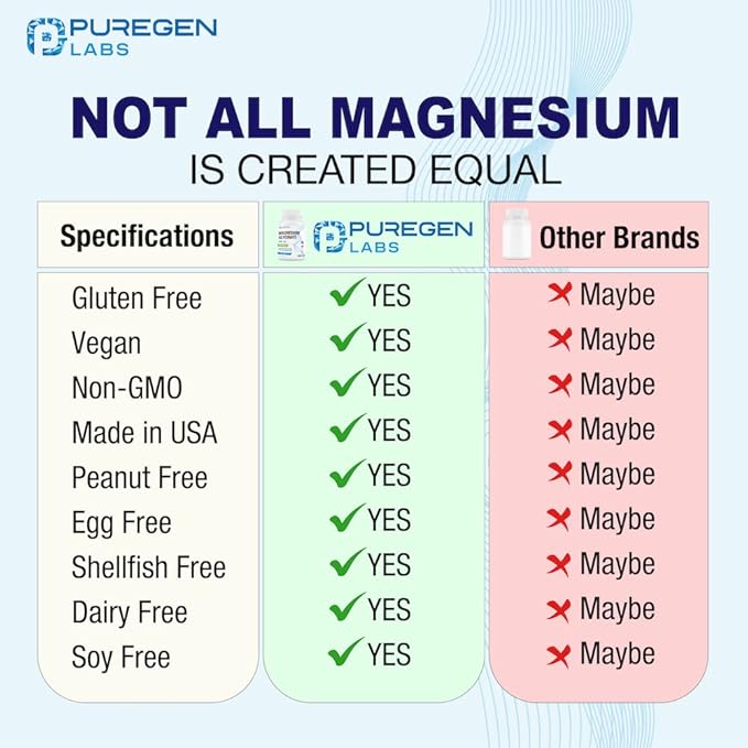 Magnesium Glycinate 500mg [High Potency] Veggie Caps, Chelated for Superior Absorption, Non-GMO, NO Gluten and Dairy, Supports Muscle, Joint, and Heart Health | Total 360 Capsules