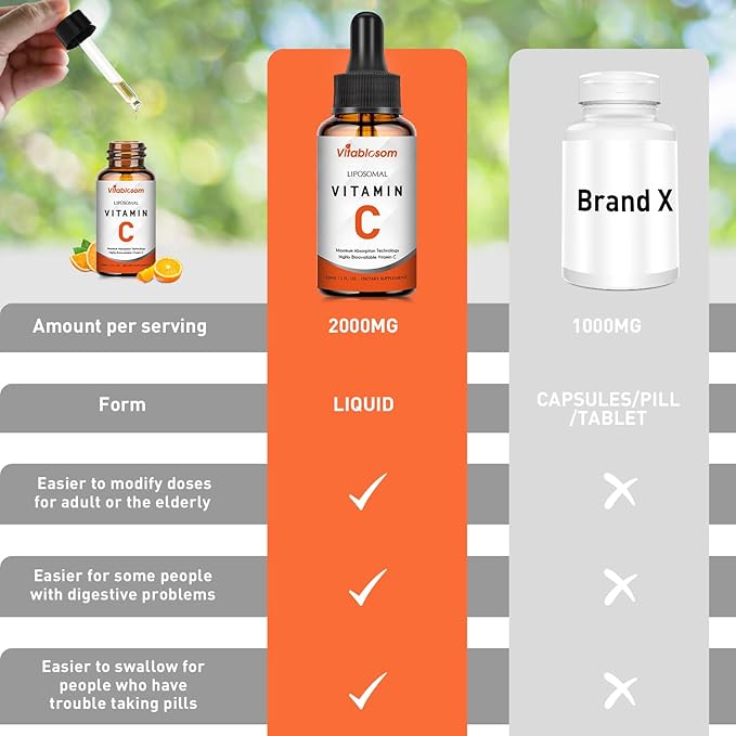 Liposomal Vitamin C 2000mg Liquid for Adults, High Absorption VIT C, Maximize Vitamin C, for Immune System & Antioxidant, 60ML (4 Bottles)