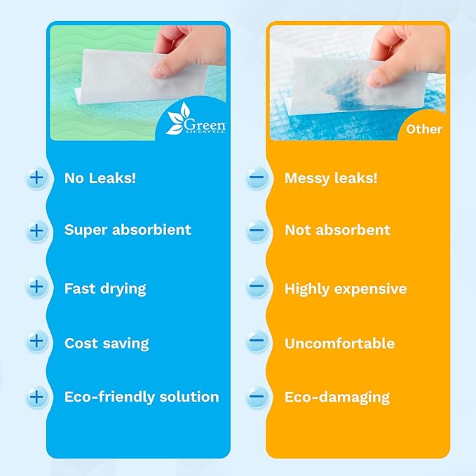 GREEN LIFESTYLE® Washable Underpads - Heavy Absorbency Reusable Bedwetting Incontinence Pads for Kids, Adults, Elderly, and Pets - Toddler Mattress Pads for Bed, Sofa, Floor (Pack of 1 - 34x52)