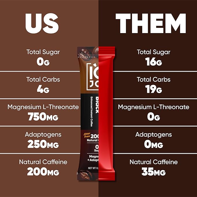 IQJOE Mushroom Instant Coffee - 4-in-1 Formula for Focus, Clarity, Mood, and Energy - Lion’s Mane, Magnesium L-Threonate, Antioxidants, Adaptogens, Sugar Free, Keto, Vegan - 16 Count Variety Pack