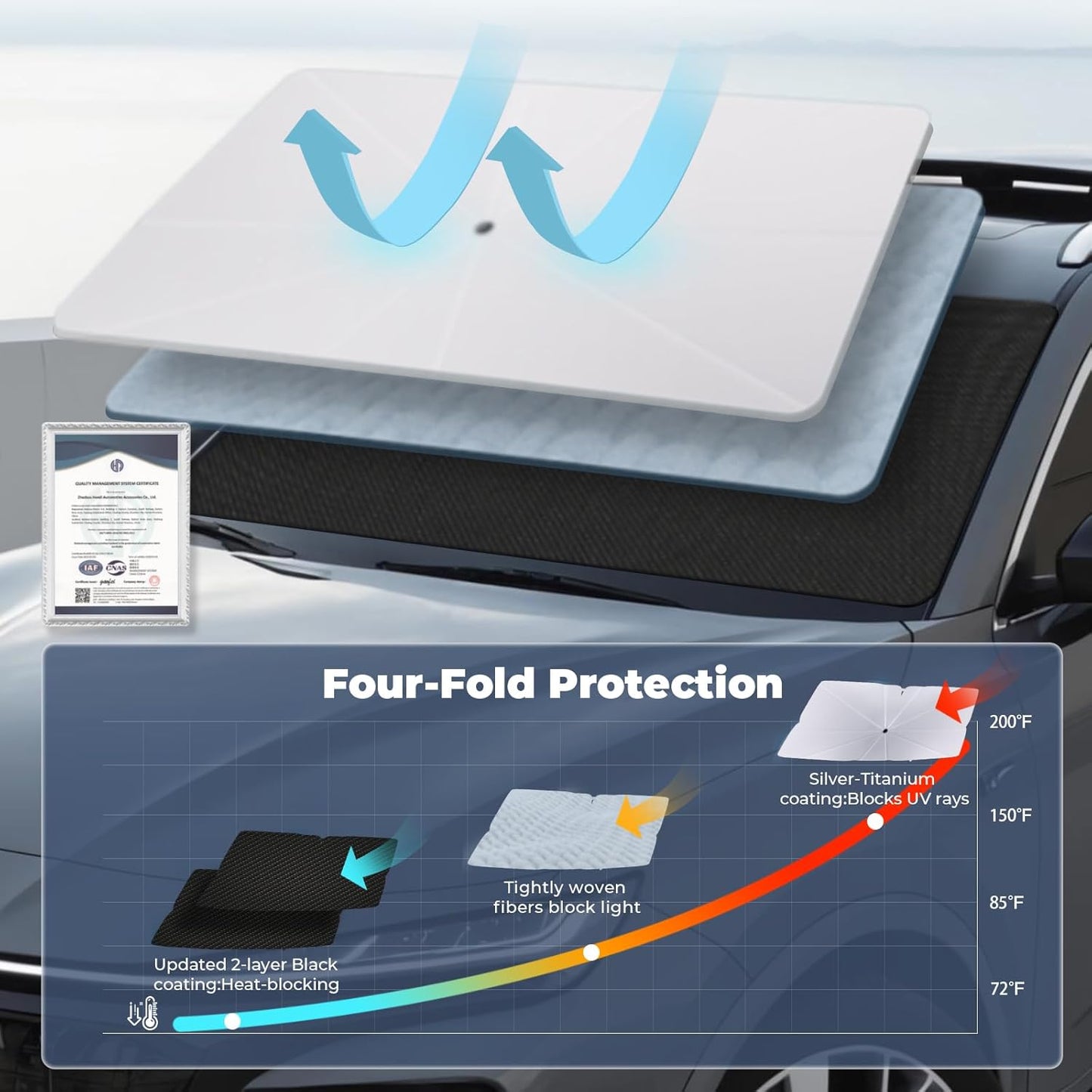 Windshield Sun Shade Umbrella: for Honda HR-V-2023-2024 2025 - Front Custom HR-V Sport Car Window Shades - Double Thickened Foldable HRV Sunshades Block UV Keep Cool