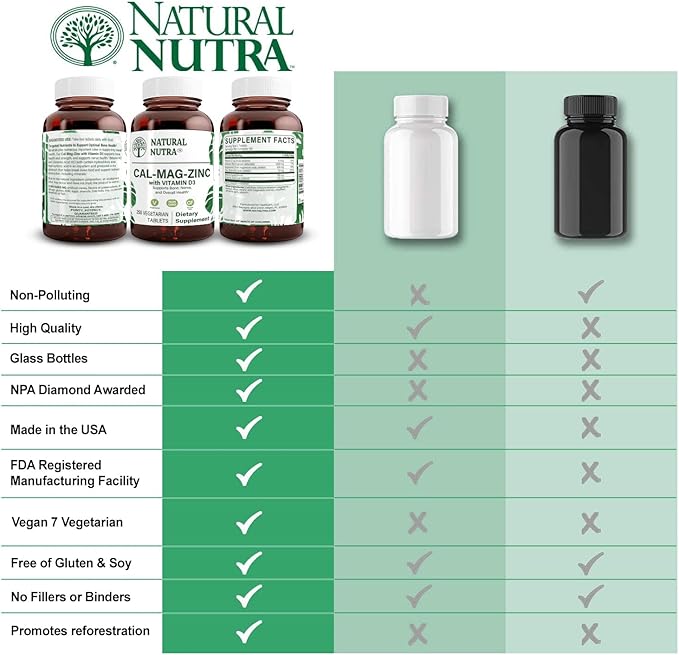 Natural Nutra Calcium Magnesium Zinc Supplement with Vitamin D3 for Bone Strength, Helps Improve Digestion, Gluten Free and Sugar-Free, Essential Mineral Complex, 1000/500/25 mg (250 Count)