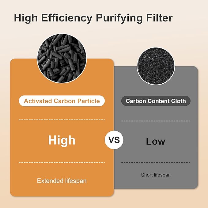 MORENTO Air Purifier for home Large Rooms up to 1076 ft2, Wi-Fi and Alexa compatible, PM2.5 Air Quality Display, Auto Mode, HEPA Filter Removes Dust, Pollen, Smoke 1 Pack +2 Pack Filters(Black)