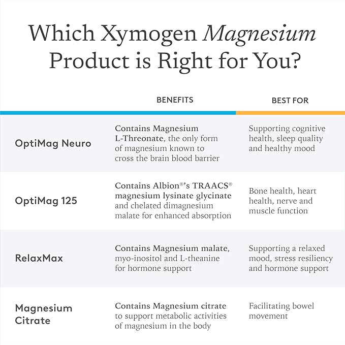 XYMOGEN ColonX Supplement - Magnesium Citrate, Cape Aloe, + Triphala Capsules for Digestive Health - Magnesium Supplement - Gut Cleanse + Gut Support (120 Capsules)