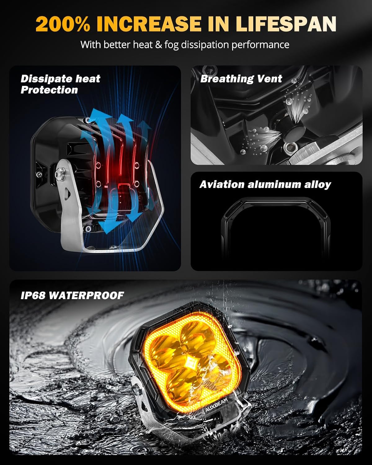 Auxbeam Color Play Series 3" LED Pod Lights, Offroad Spotlights with Amber White DRL & Turn Signal 11600LM Super Bright Square 100W Spot Beam Fog Cube Ditch Lights for Jeep ATV UTV, 2 Years Warranty