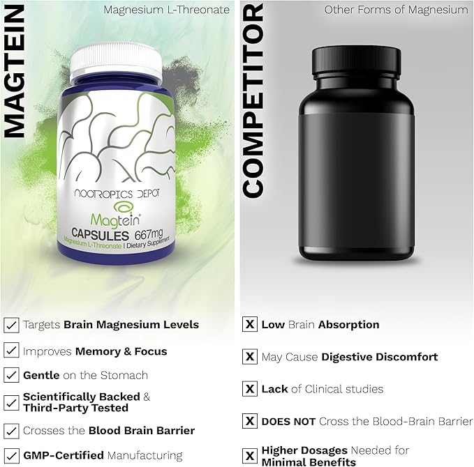 Nootropics Depot Magtein Magnesium L-Threonate Capsules | 90 Count | Mineral Supplement | Natural | Supports Mitochondrial Function | Boosts Energy and Cognitive Function