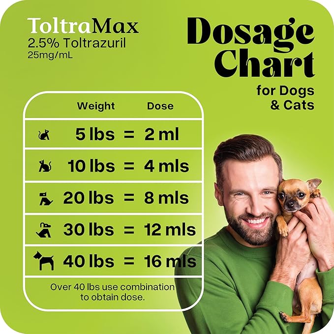 Toltrazuril 2.5% for Horses, Dogs, Cats, 960mL/32.4Ounce, for Non-Food Chain Animals, Alfalfa