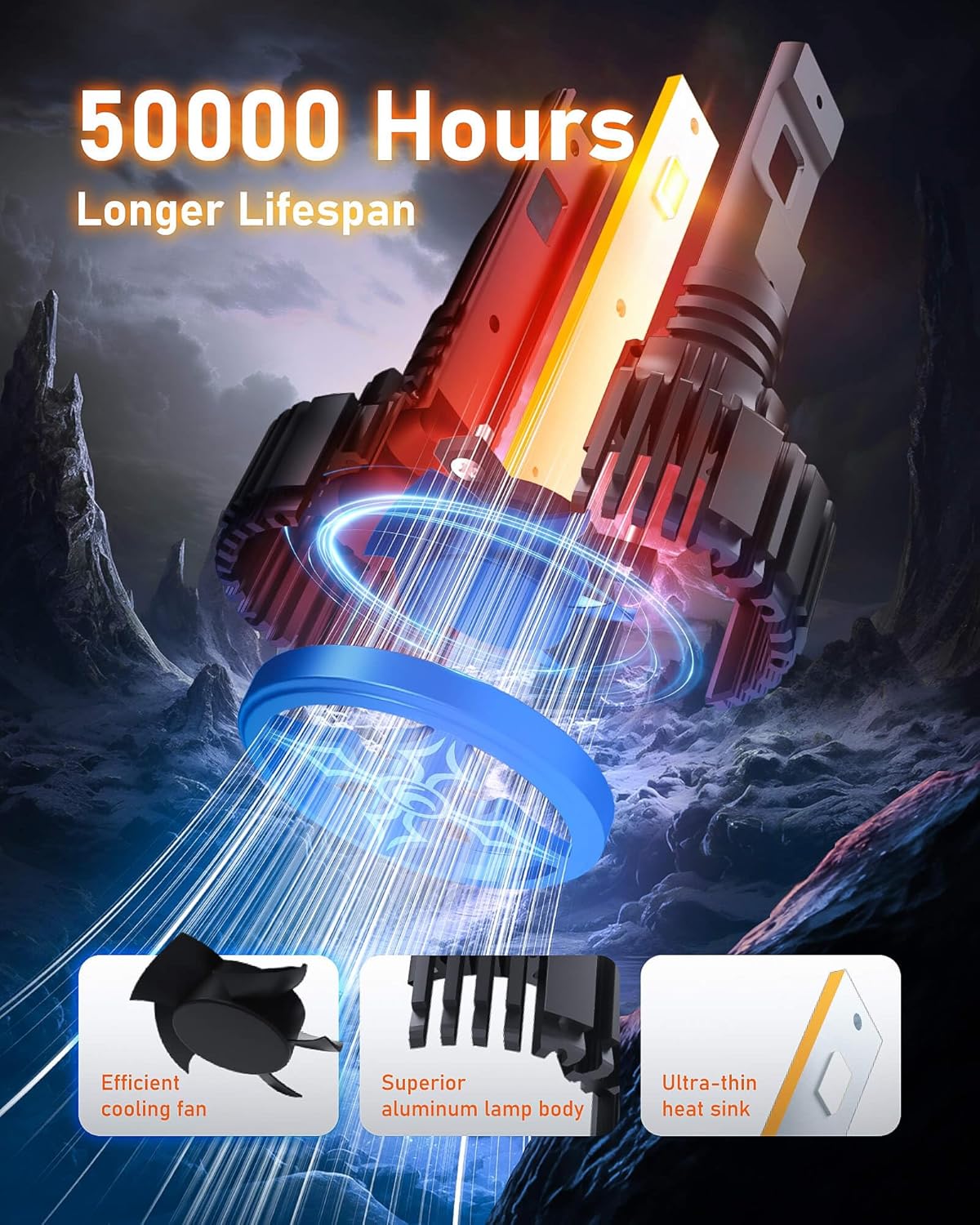 Hikari 2025 25000LM 9012 HIR2 Dual Beam LED Bulbs, Fog Light, 45W Upgraded Core Chips, High Lumens LED Kit, 6000k Cool White, IP68 Waterproof, Pack of 2