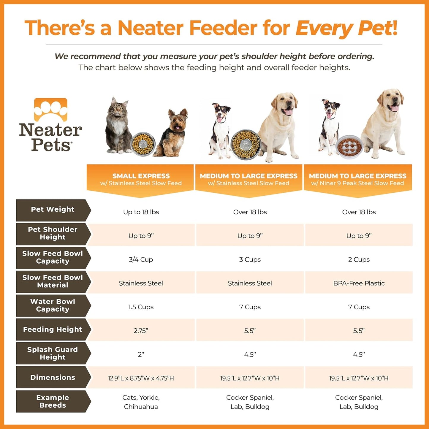 Neater Feeder Express Mess Proof Dog Bowls Elevated for Medium and Large Breed – Made in USA – No Spill Raised Slow Feeder Elevated Dog Bowl Stand, Slow Feed Food and Water Bowl Set, Black