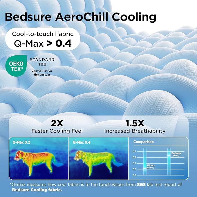 Bedsure Cooling Blanket for Medium Dogs with Breathable Air-Core Fill Q-MAX>0.4 - Dog Cooling Mat Soft, Lightweight Pet Cat Throw Cold Blanket Washable for Summer, Pale Jade, 30x40