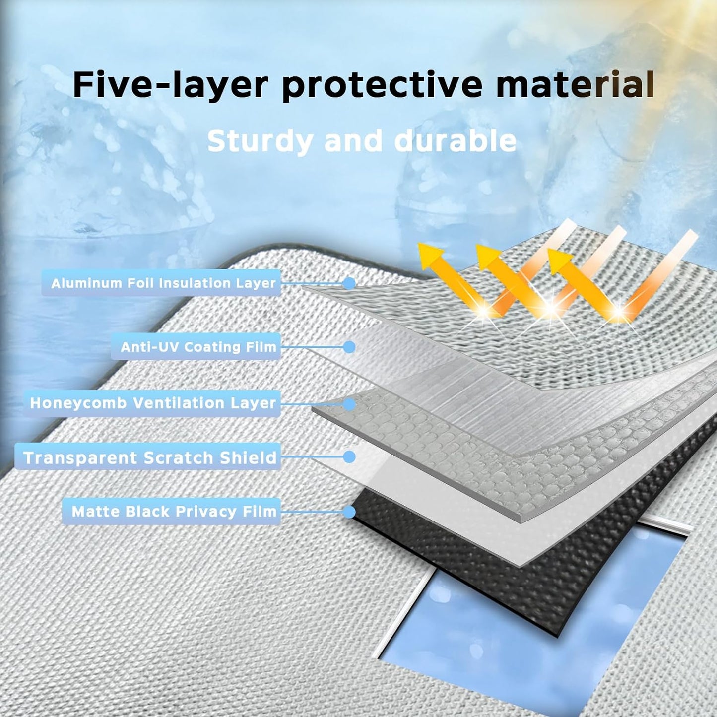 Windshield Sun Shade for Mercedes-Benz GLC SUV 2016-2022 - 5-Layer Bubble Foldable Front Window Shade Sun Visor Accessories - Blocks Heat & UV Rays