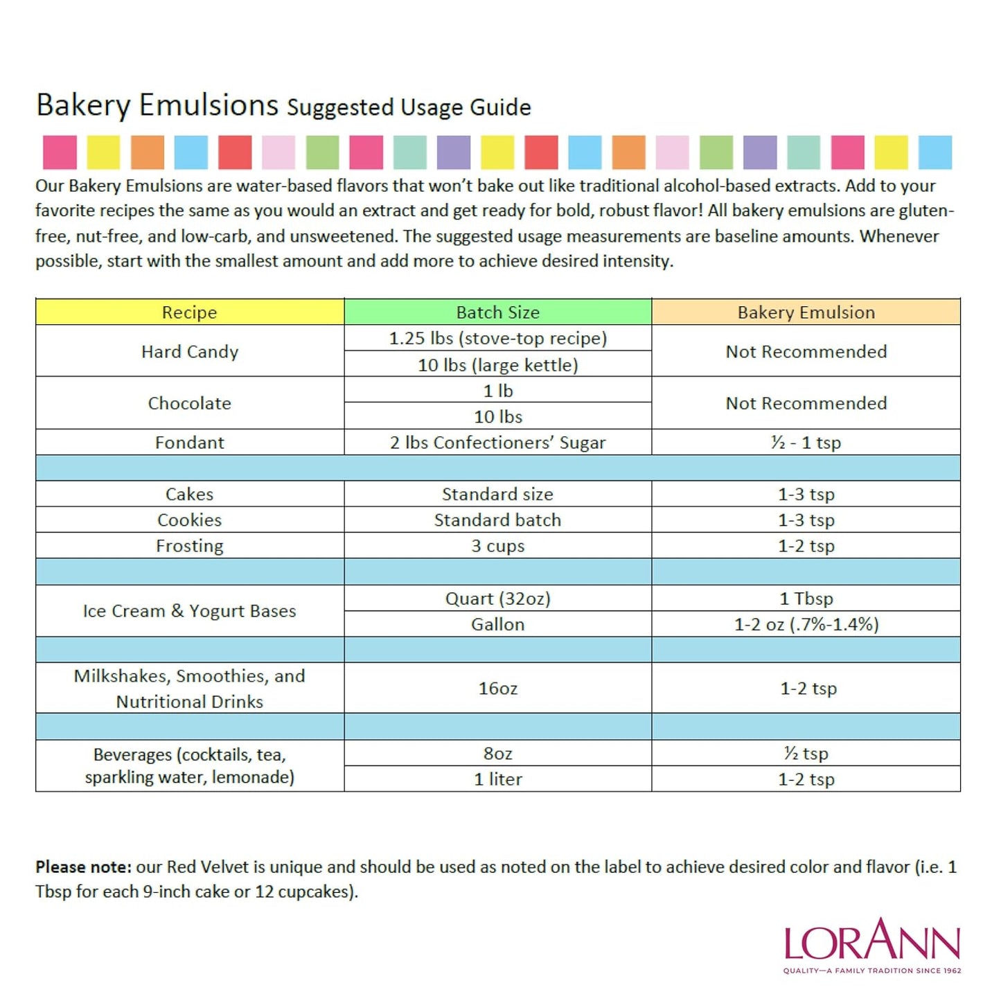 Lorann Oils Cherry Bakery Emulsion: Authentic Cherry Flavor, Perfect for Enhancing Fruit Undertones in Baked Goods, Gluten-Free, Keto-Friendly, Cherry Extract Alternative Essential for Your Kitchen