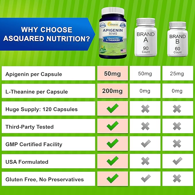 aSquared Nutrition Apigenin 50mg & L-Theanine 200mg - 120 Capsules - Apigenin Supplement Pills for Sleep and Relaxation - Natural Bioflavonoid Extract Found in Chamomile Tea