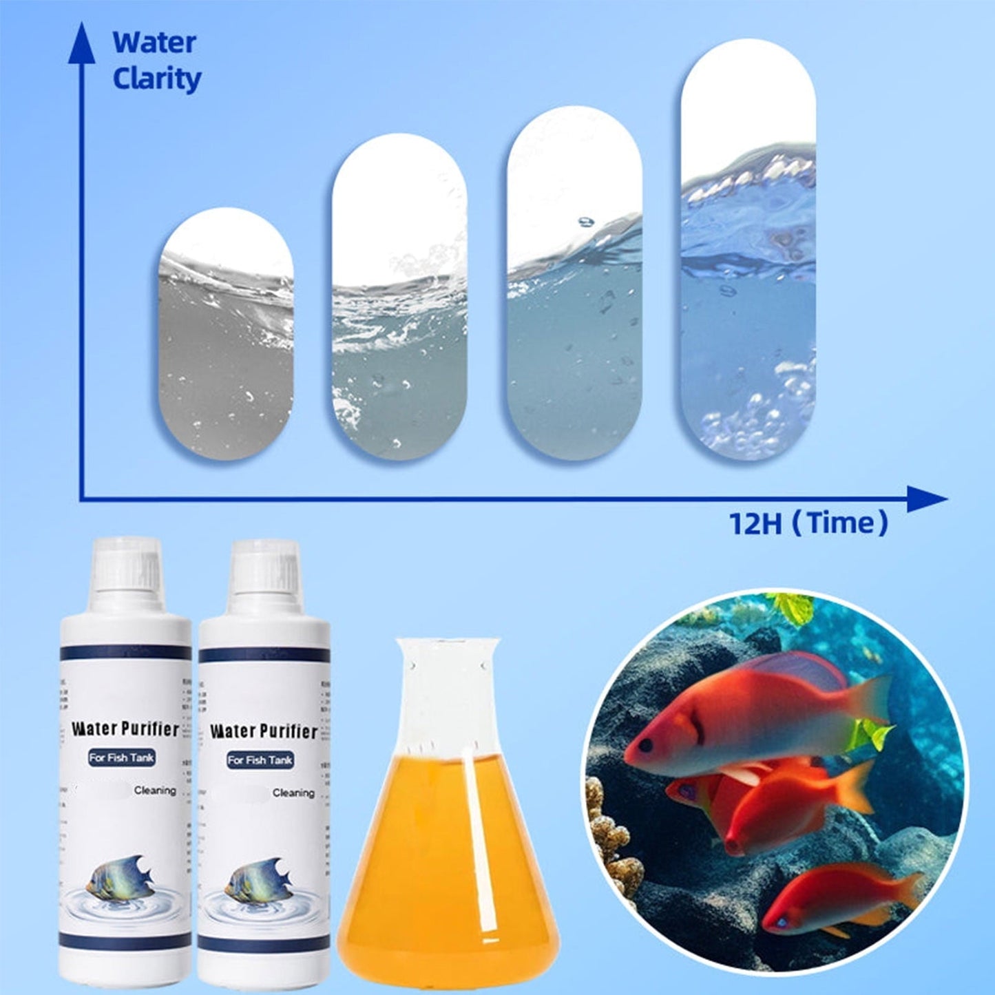 Fish Tank Water Purifier | Aquarium Water Cleaning Agent | Water Clarifying Treatment, Flocculant & Quality Stabilizer | Natural Safe Formula for Fish & Plants | 150ml Liquid Solution